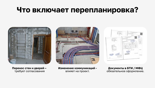 Этапы перепланировки