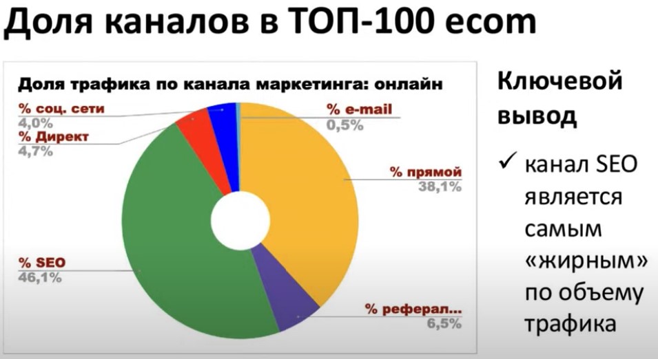 SEO в e-com: влияние вовлеченности владельцев бизнеса на попадание в ТОП