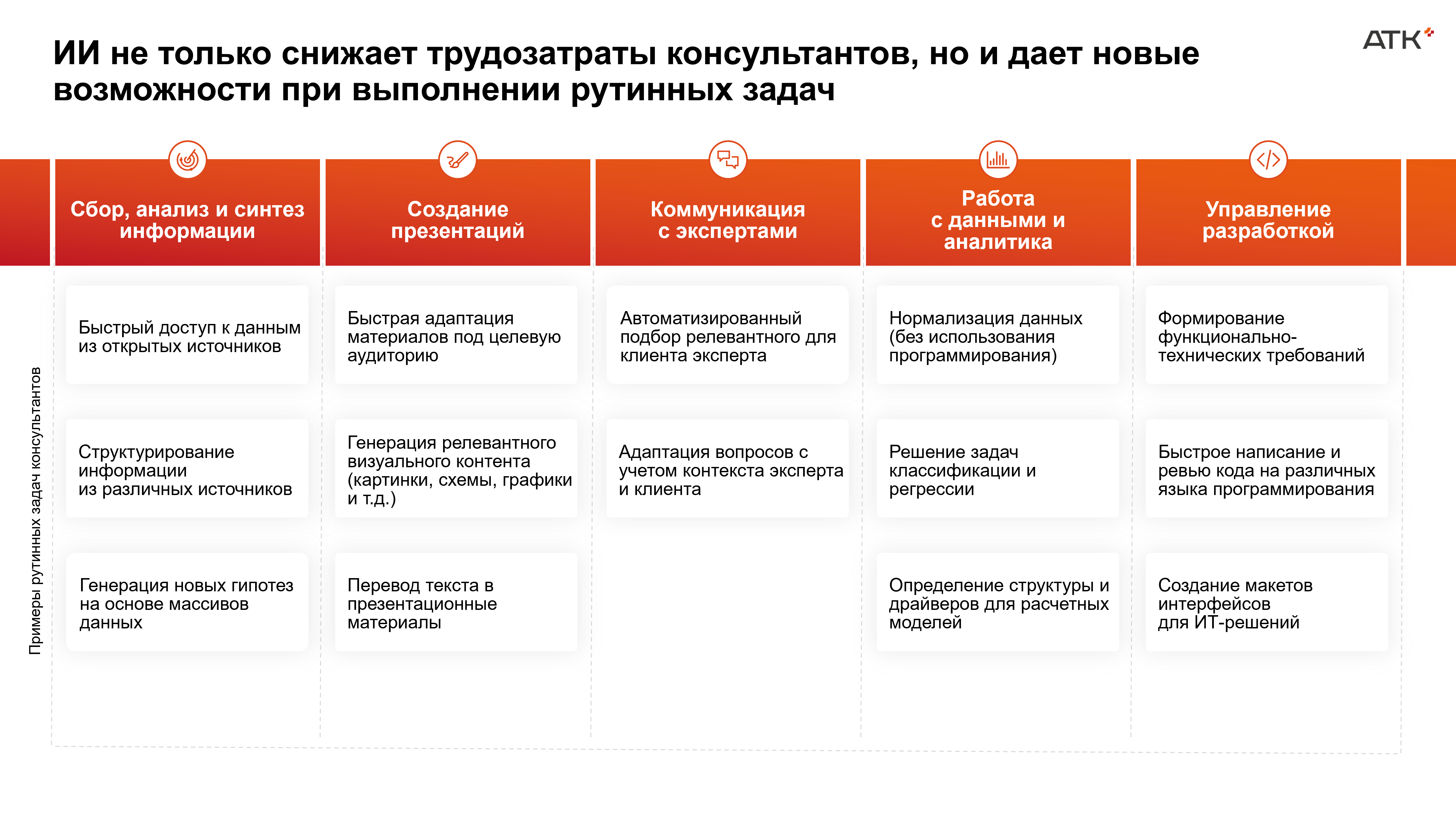 Названы лучшие нейросети для консультантов