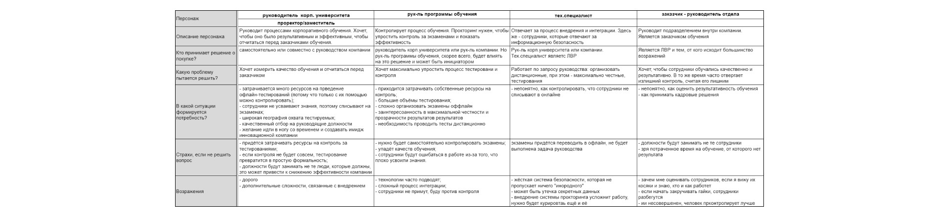 Как эффективно применять контент-маркетинг на новом рынке