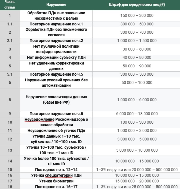 Контроль сайта в 2025: как не нарваться на штрафы и что проверить сейчас