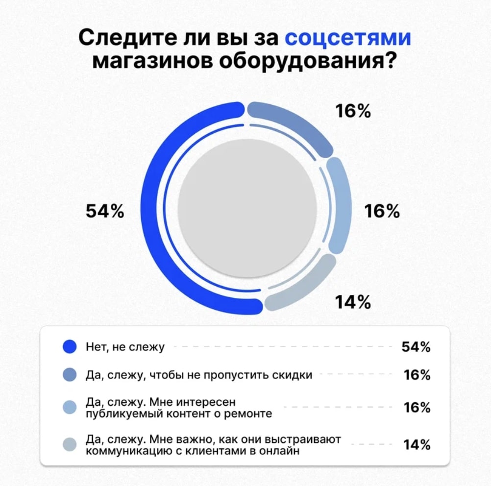 Как покупатели выбирают инженерные системы: исследования PR-Doctor