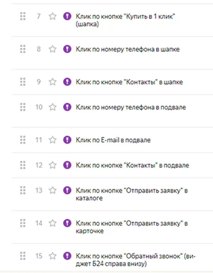 Продвижение сайта поставщика металлопроката: с нуля до 872 визитов