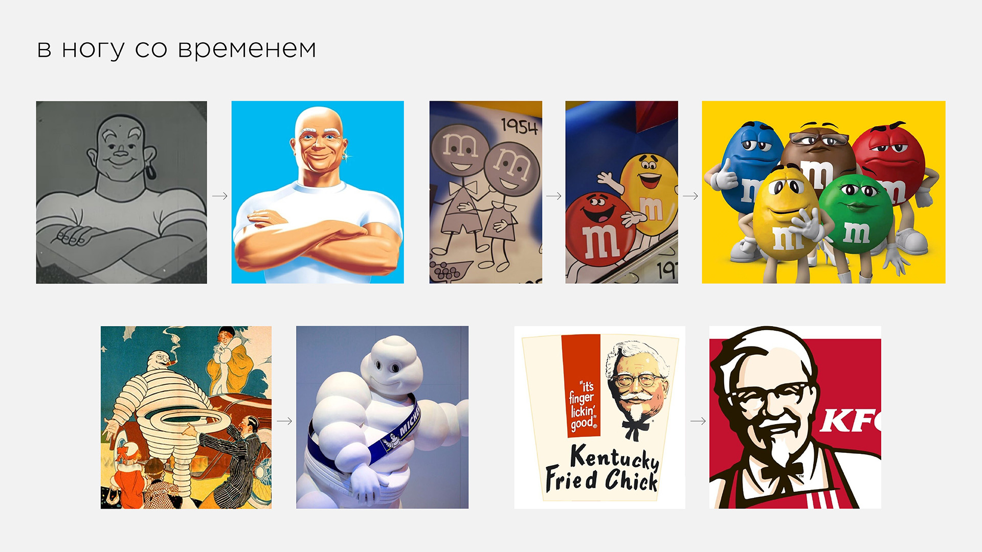 Жизнь и удивительные приключения бренд-персонажей