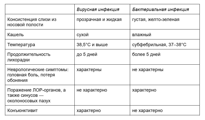 Как мы в редакции пишем о здоровье: наш подход к медицинским статьям