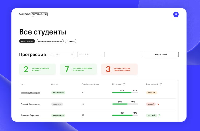 Как выстроить корпоративное обучение английскому для сотрудников