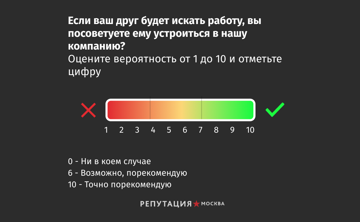 Индекс лояльности сотрудников