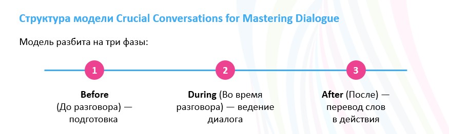 Говорить честно, ошибаться умно, развивать системно: 3 идеи с ATD25