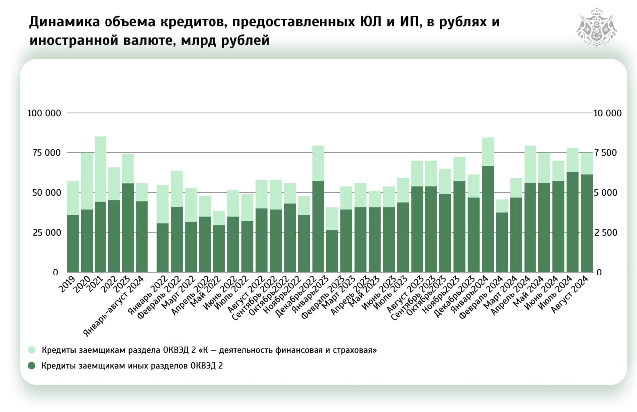 Можно ли взять кредит под залог интеллектуальной собственности