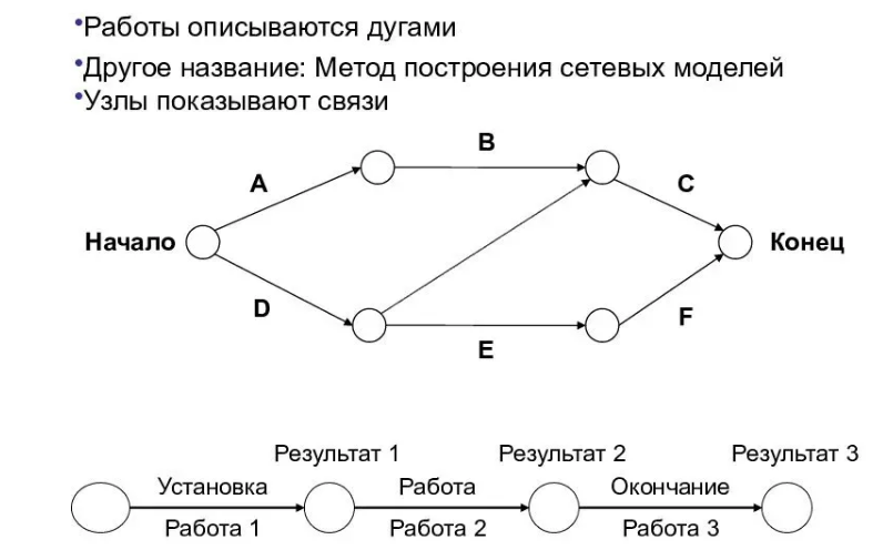 календарный план