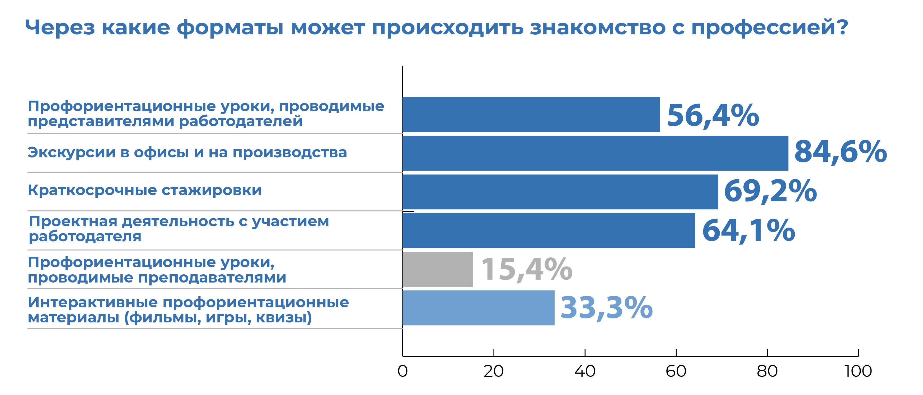 Почему знакомство молодежи с работодателями должно начинаться в школе