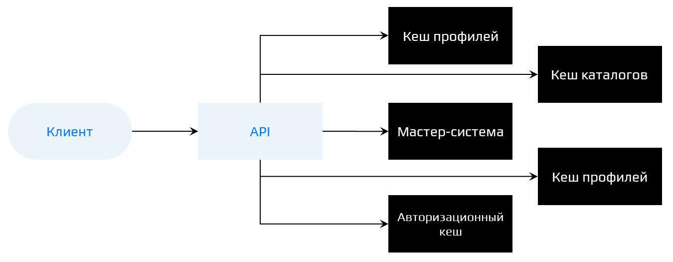 Какие возможности дает бизнесу обработка данных в реальном времени