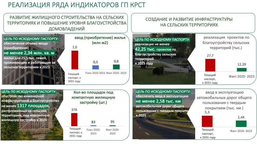 Как привлечь население на сельские территории