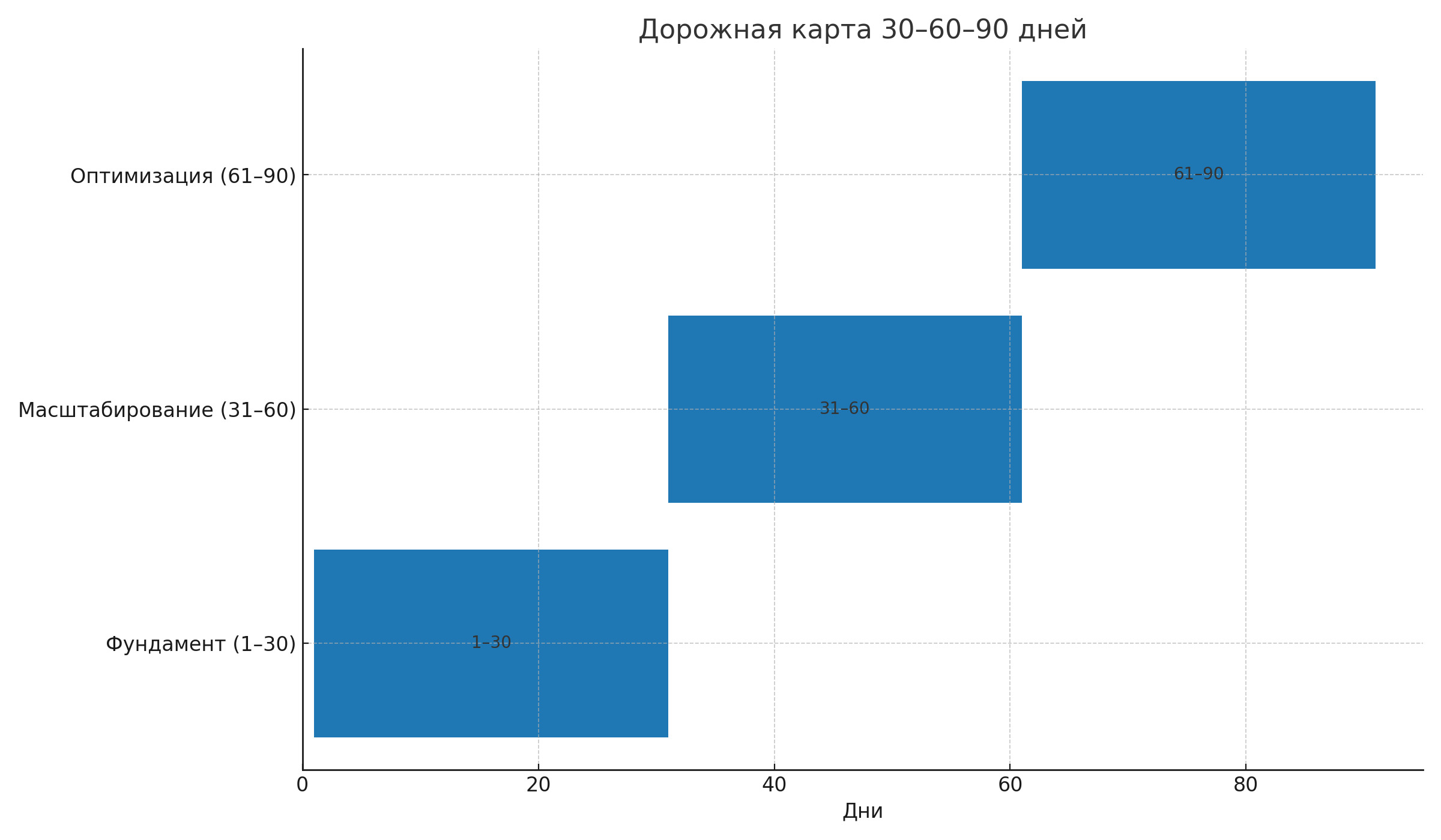 Что делать с результатами опросов: от сбора мнений к действиям