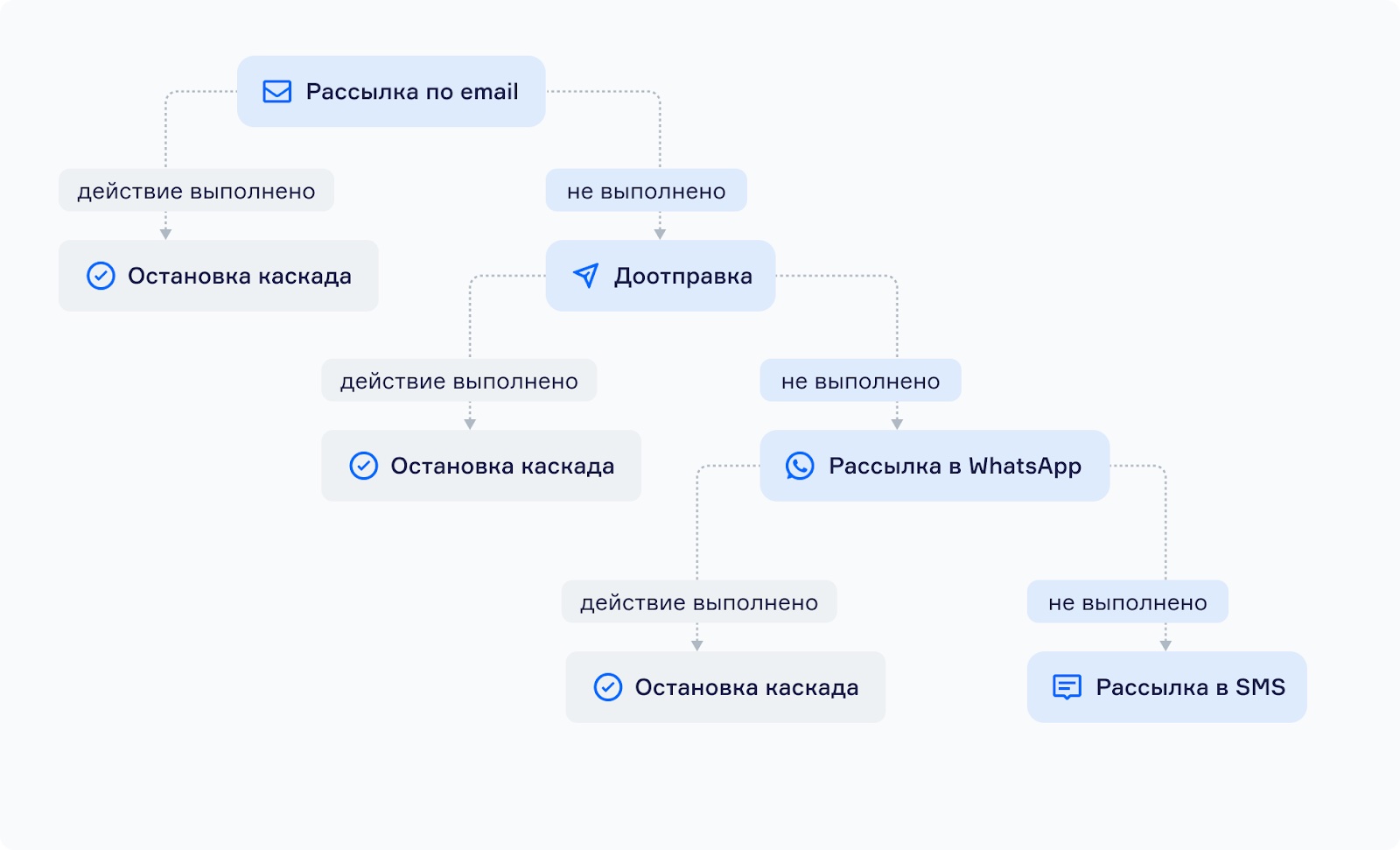 Как вернуть клиента в интернет-магазин