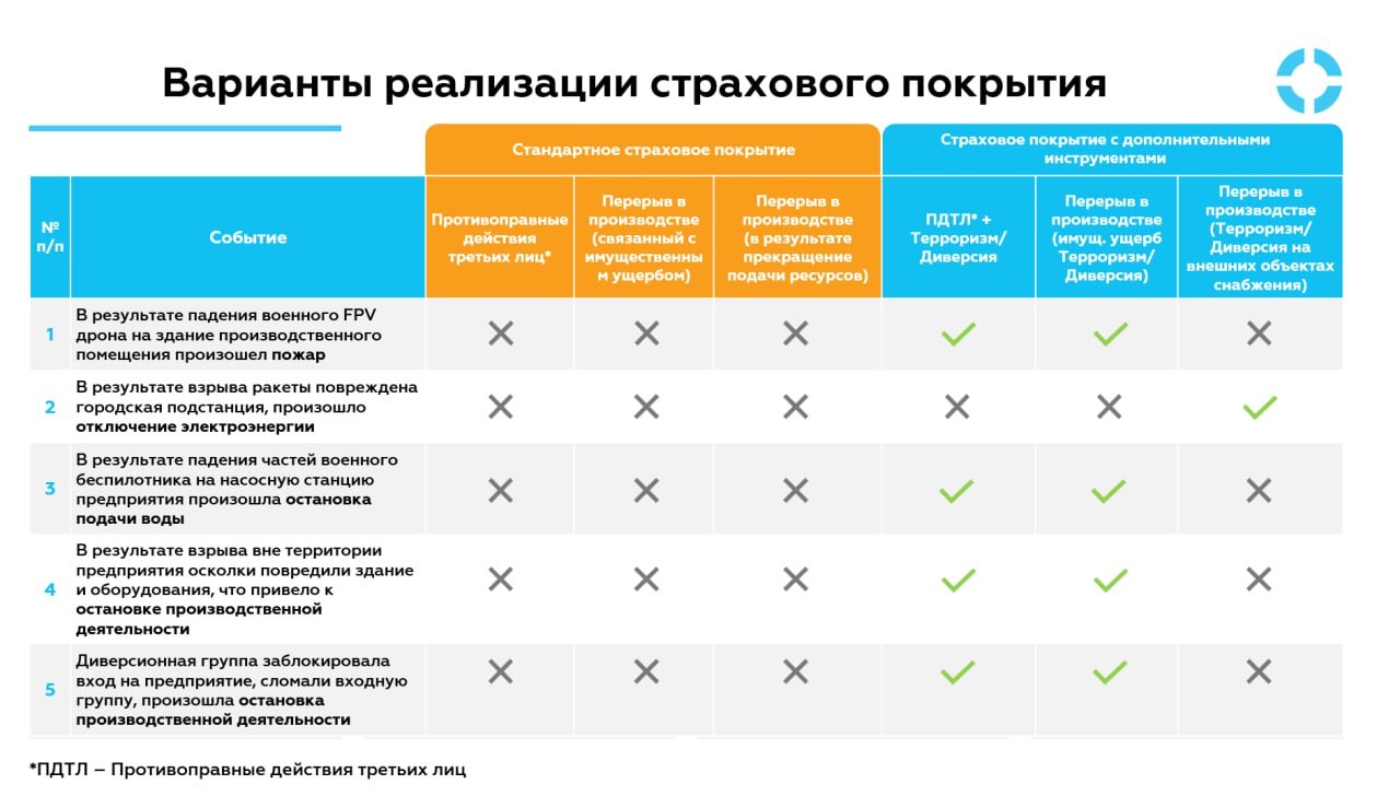 Эксперты обсудили, как защитить бизнес от военных рисков