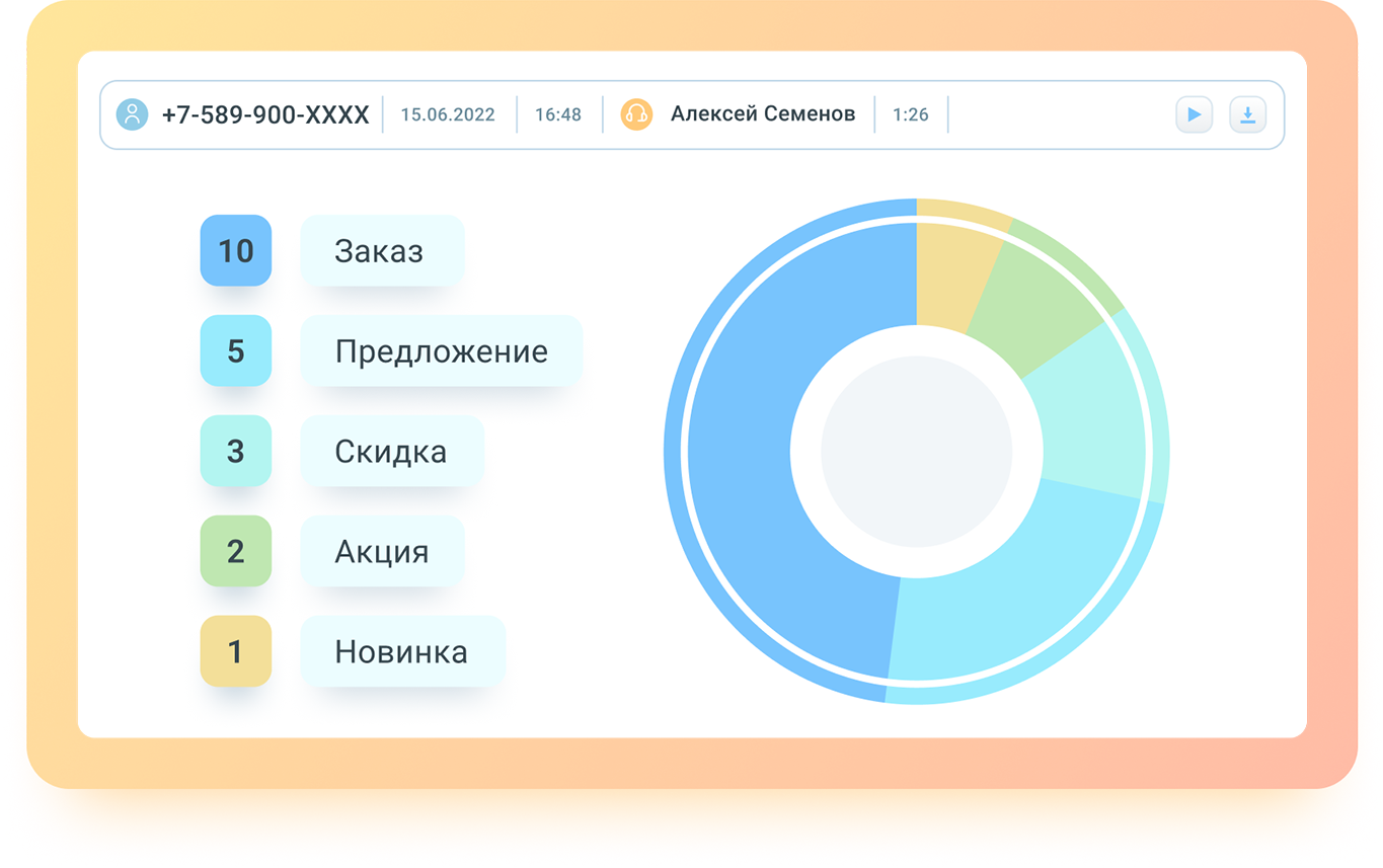 MANGO OFFICE добавила GPT в Речевую аналитику