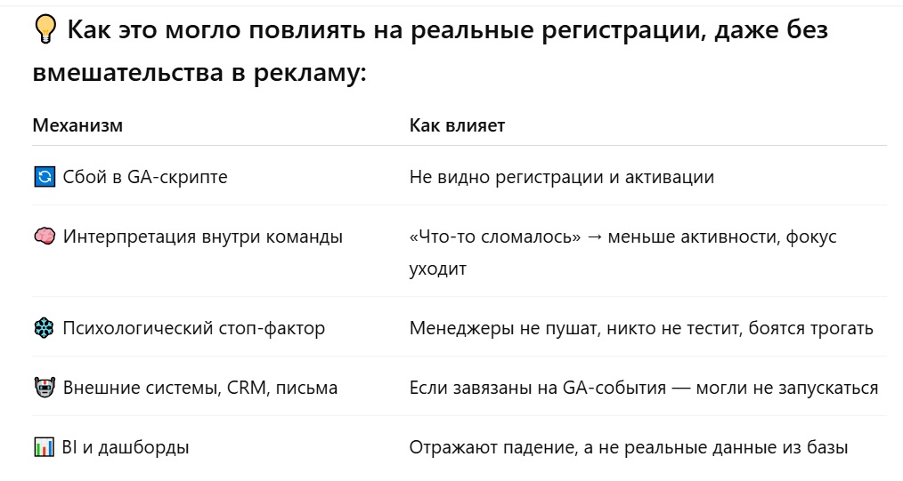 Как ИИ оптимизирует рабочие процессы: опыт маркетинга PromoPult