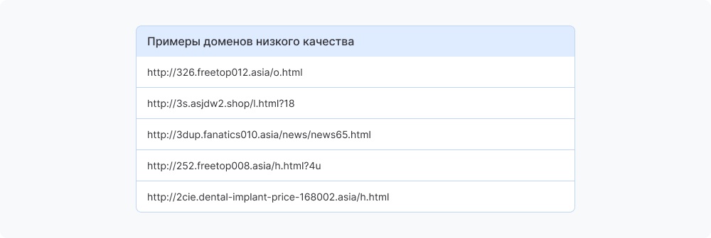 Как увеличить доход интернет-магазина в 3,5 раза с помощью брендового SEO