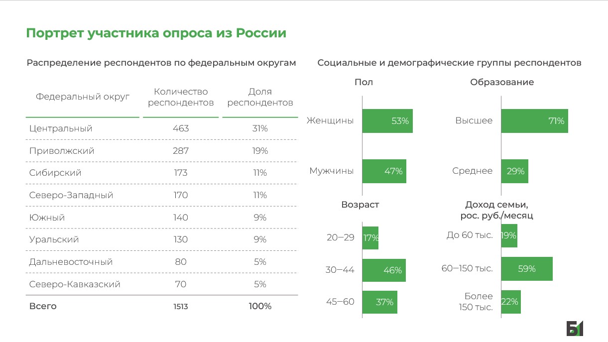 Приобретение и эксплуатация автомобиля: ожидания покупателей