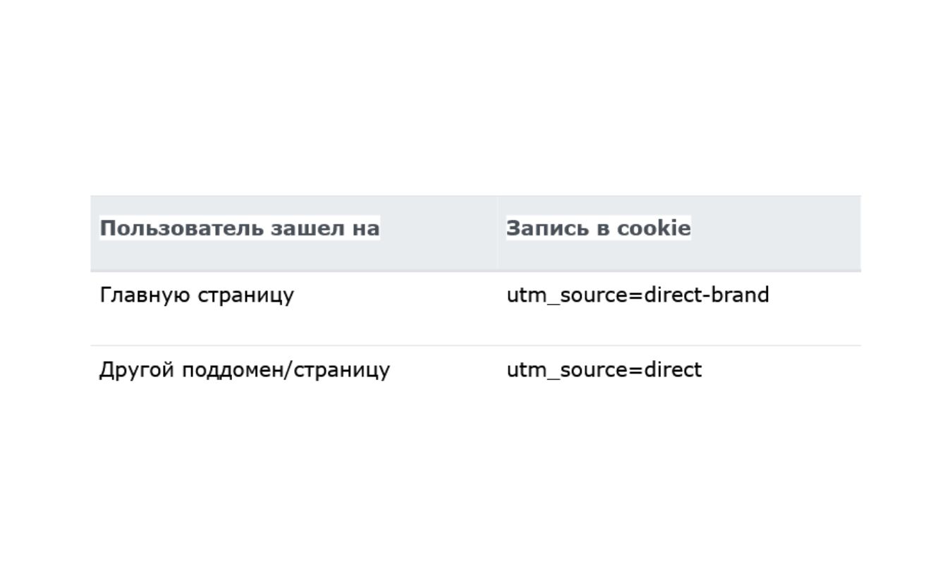 Маркетинг малого бизнеса: как тягаться с крупными игроками
