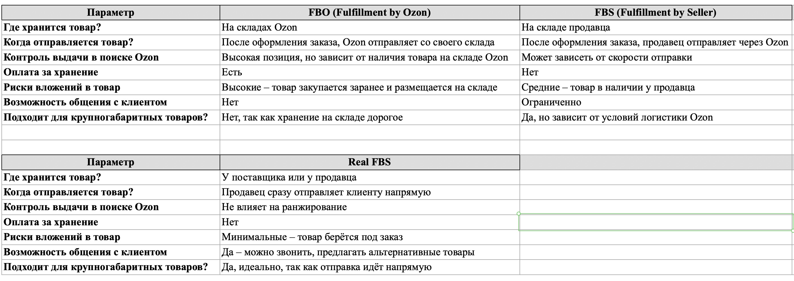 Real FBS: как продавать без складов и рисков