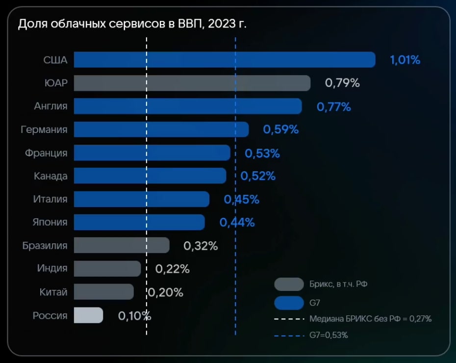 Мультиклауд: как строить распределенную инфраструктуру в 2025 году