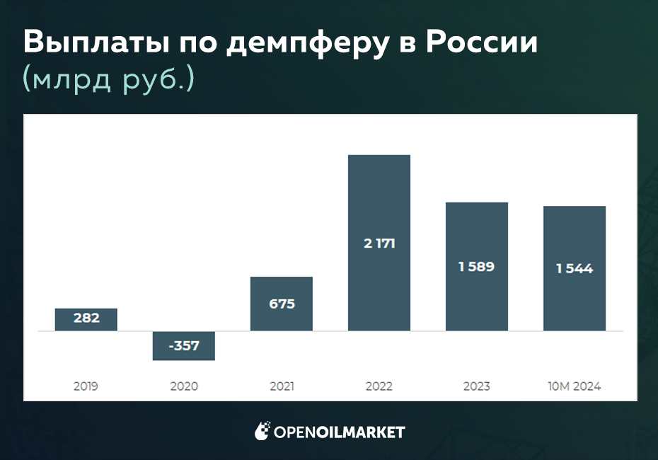 Как повысить эффективность демпферного механизма