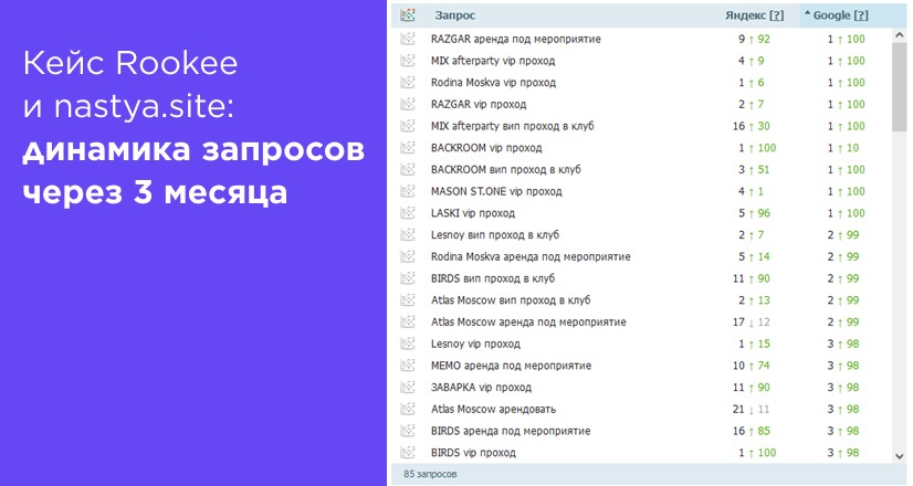 Как продвинуть сайт на Tilda на первую страницу поисковиков