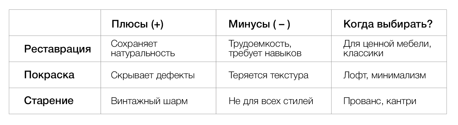 Обновляем деревянный интерьер: 5 профессиональных хитростей
