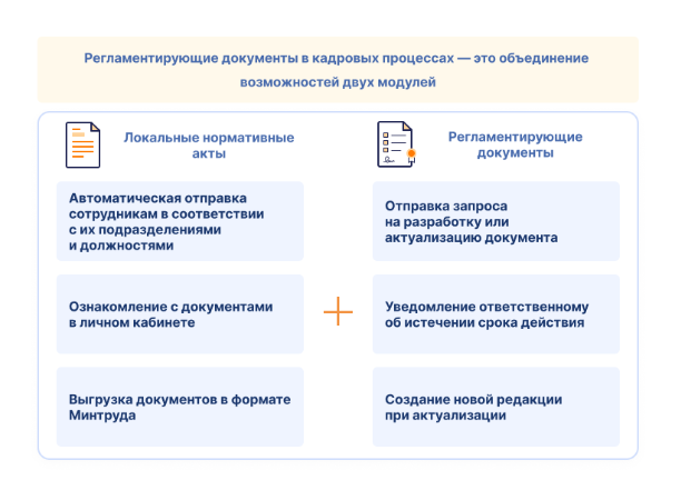 Компания Directum выпустила новую версию системы Directum HR Pro