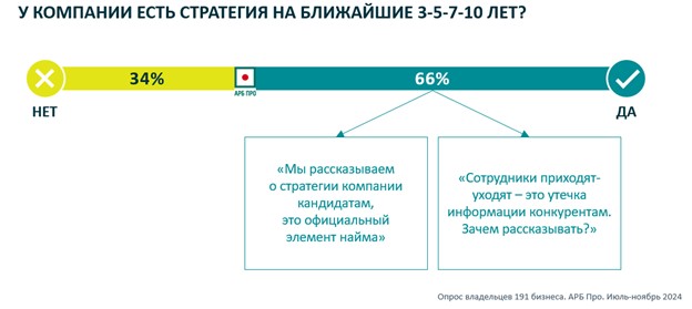 В чем сила и слабость российского бизнеса: честный разбор, часть 2
