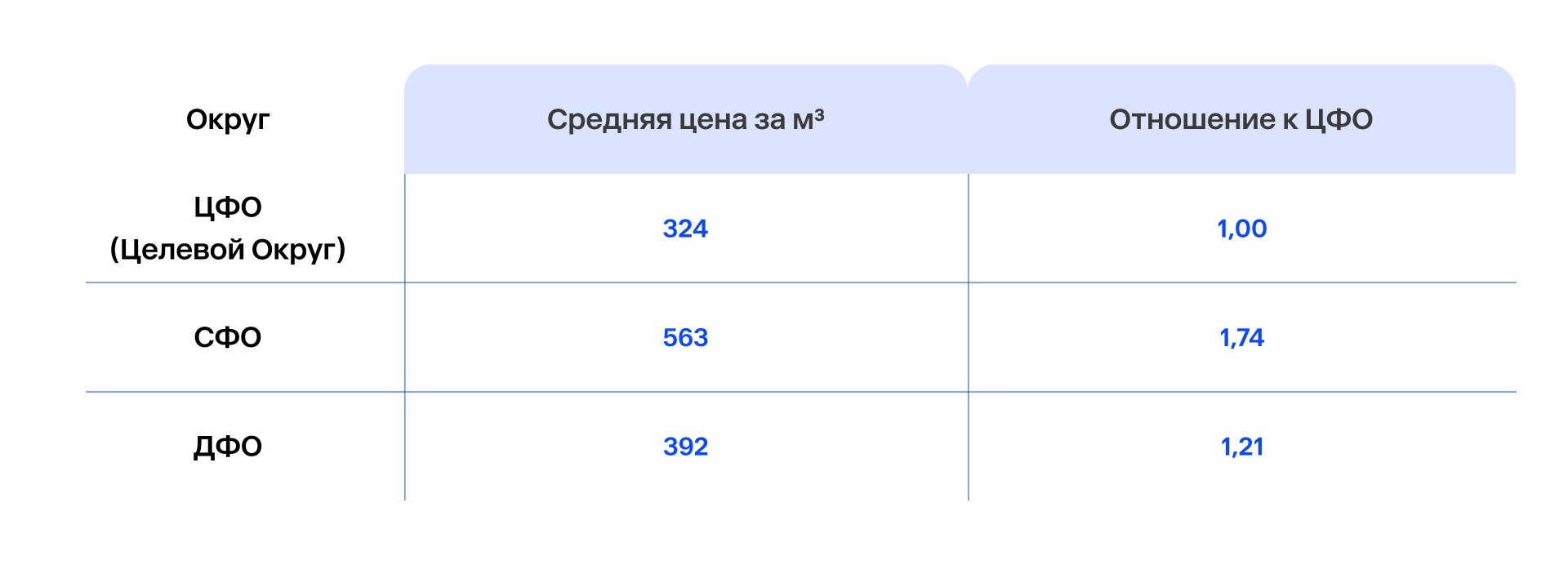 Как оценить лицензию на добычу полезных ископаемых