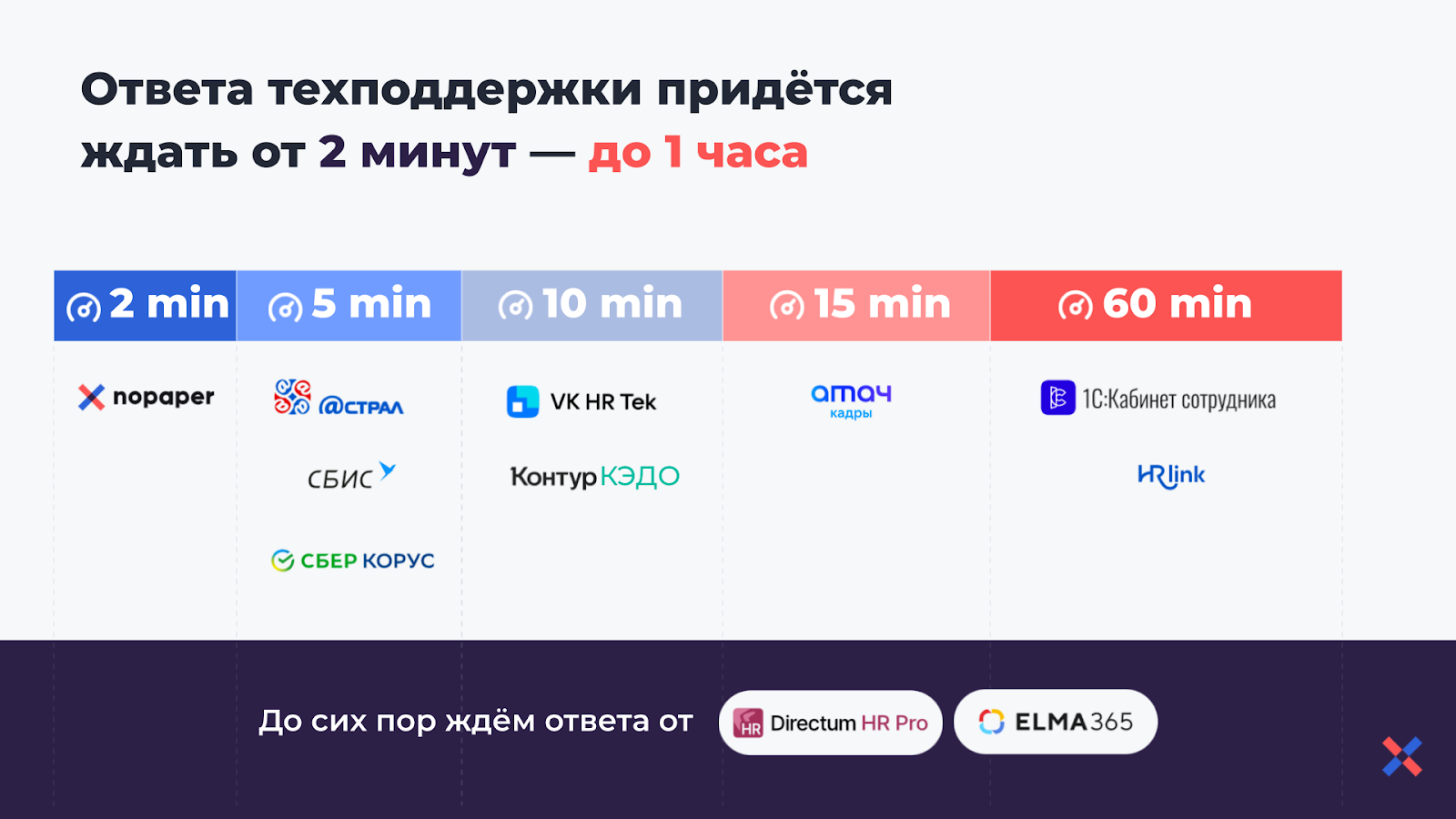 Результаты нового исследования сервисов кадрового ЭДО 2023