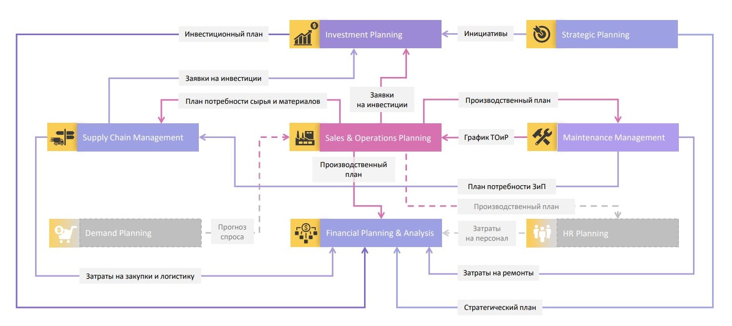 Схема IBP-системы