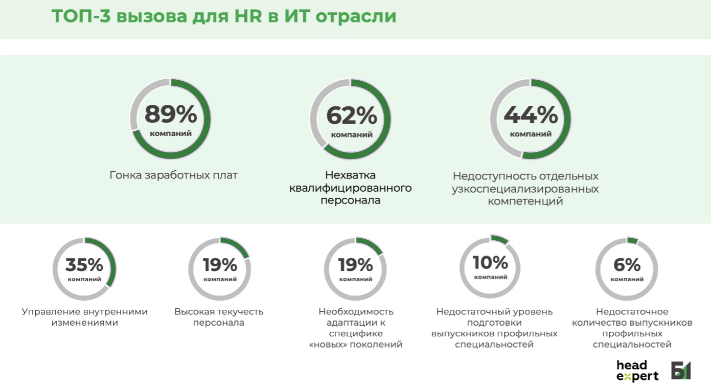 HR в ИТ-компаниях — итоги IT-Summit 2025 от АПКИТ