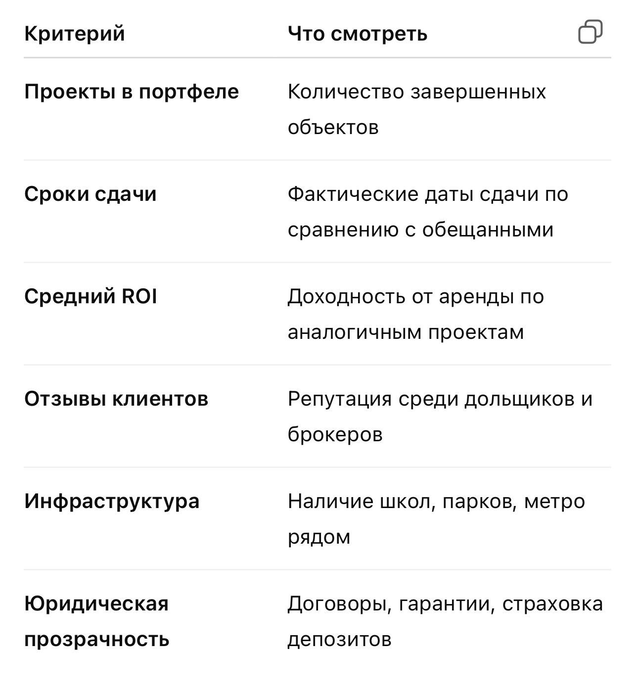 Как выбрать надежного застройщика в Дубае: советы частным инвесторам