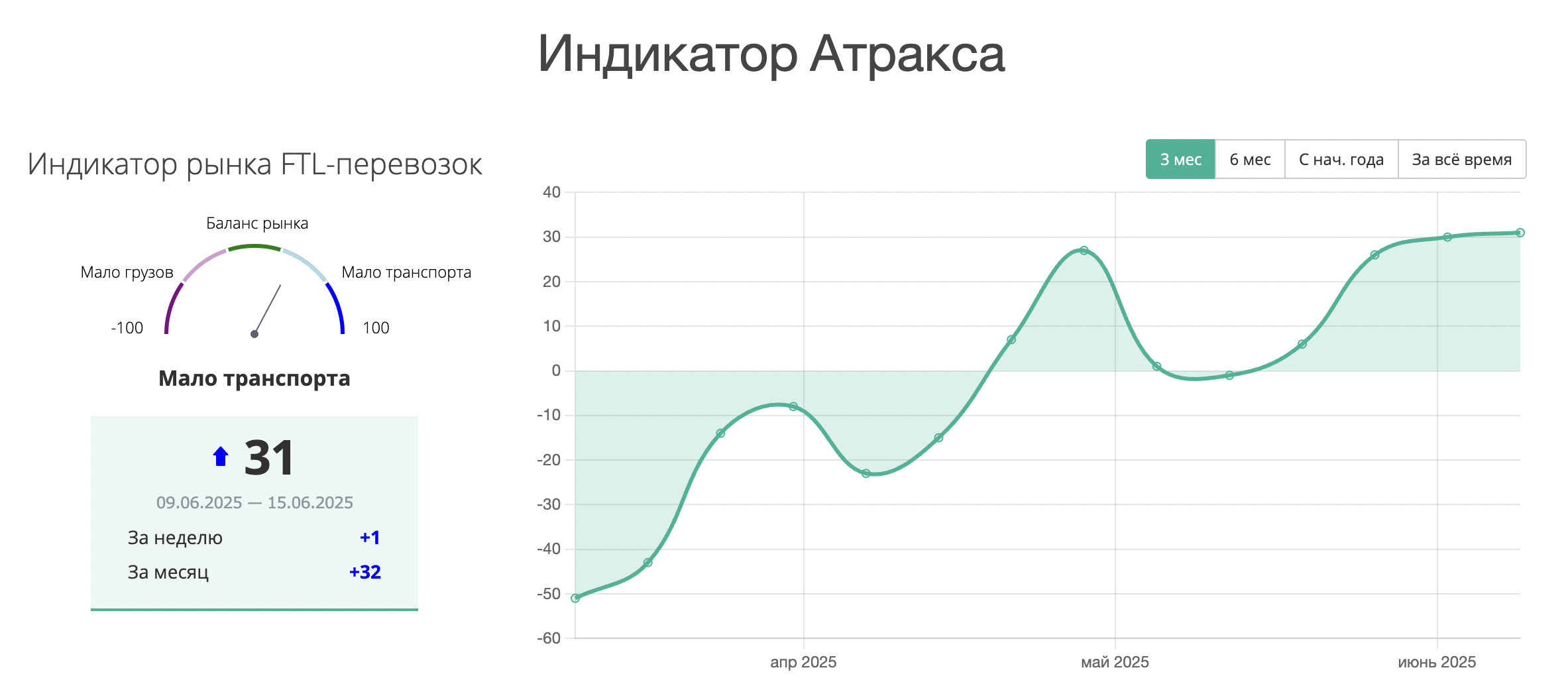 Индикатор Атракса
