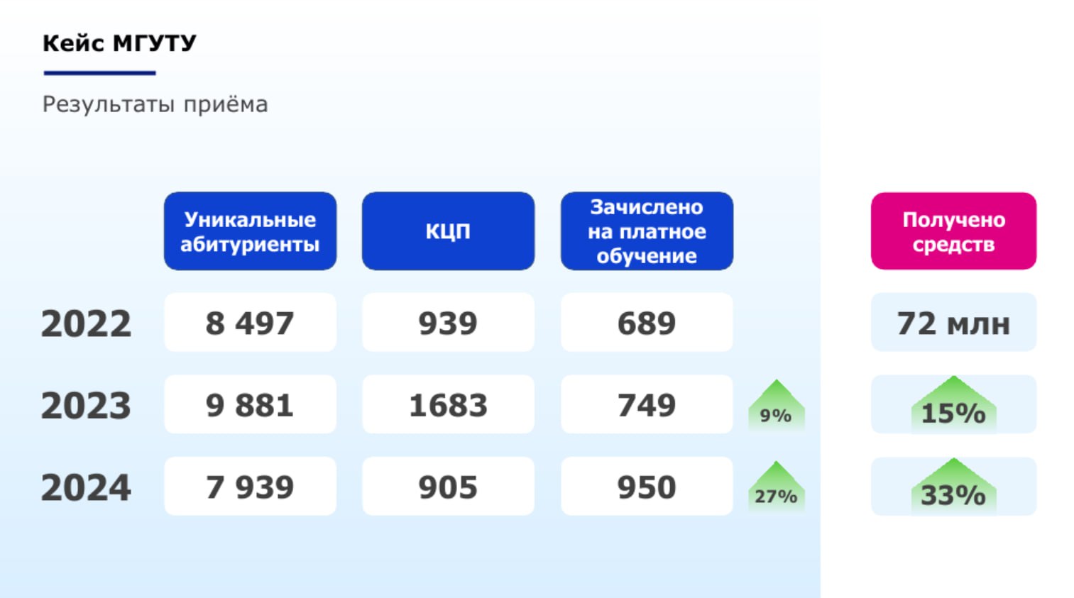 Как привлечь абитуриентов, обсудили на митапе ИОТ-университета