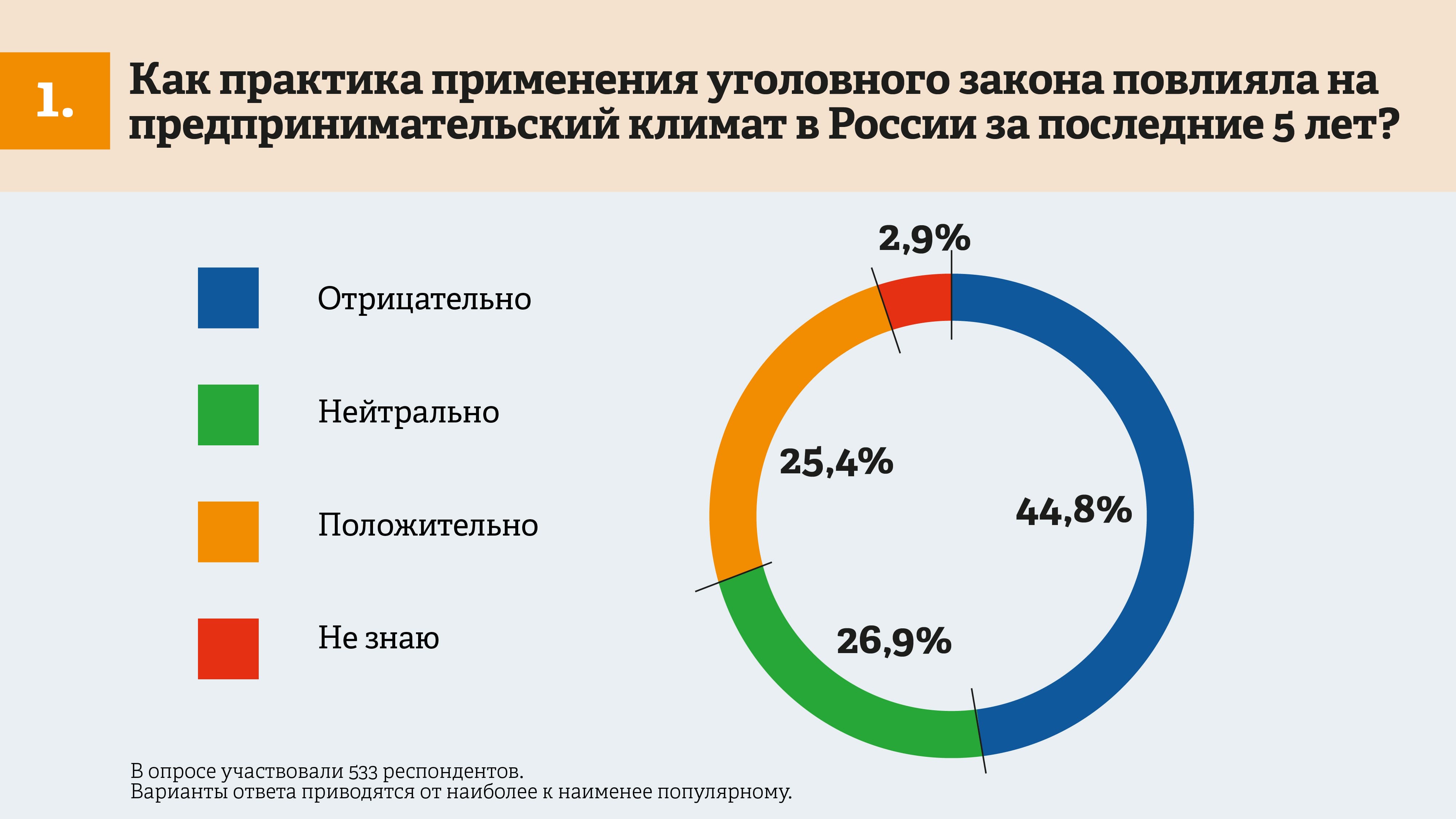 5 главных уголовных рисков бизнеса: результаты исследования