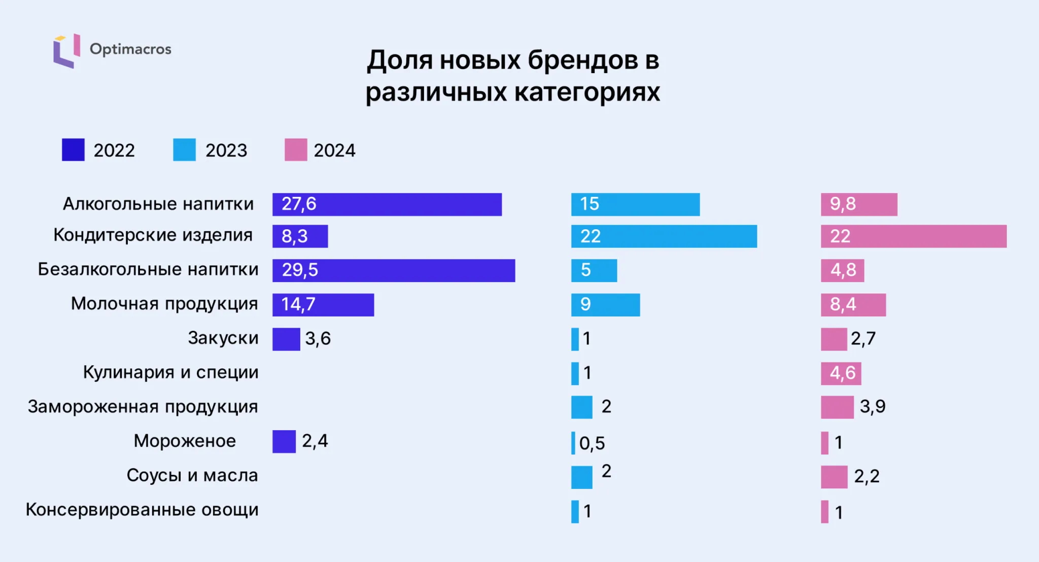 Факторы привлекательности новинок в FMCG: часть 1
