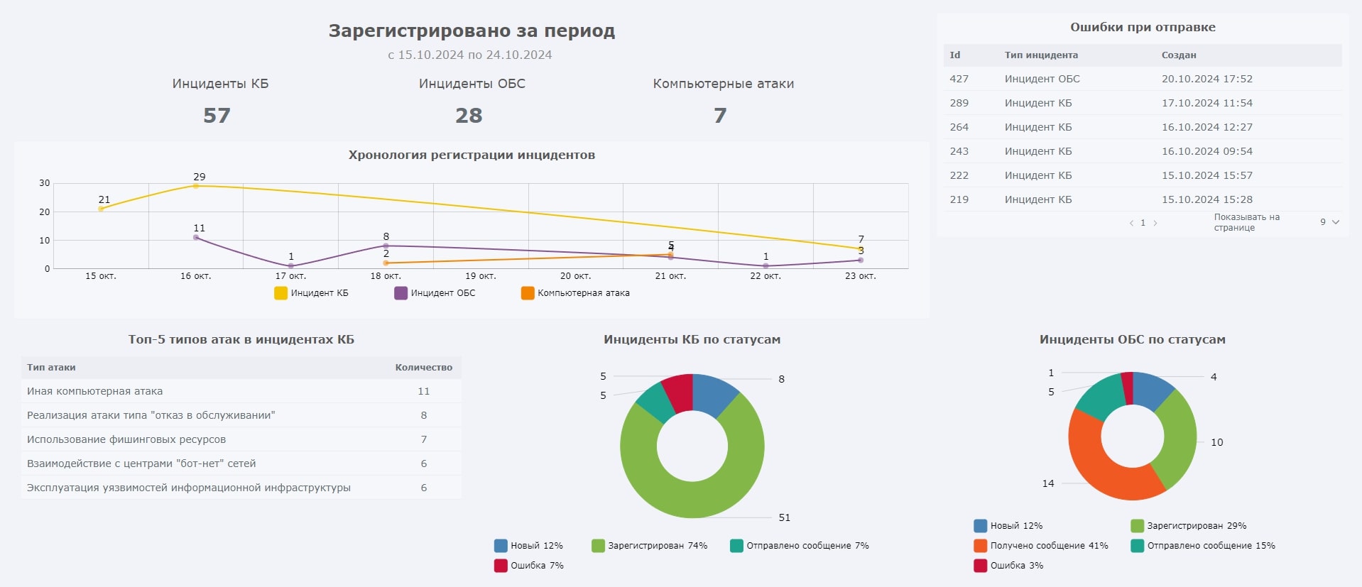 Security Vision представила новую версию Security Vision ФинЦЕРТ