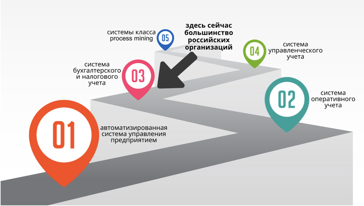 Автоматизация холдингов в России: на пути к data-driven управлению
