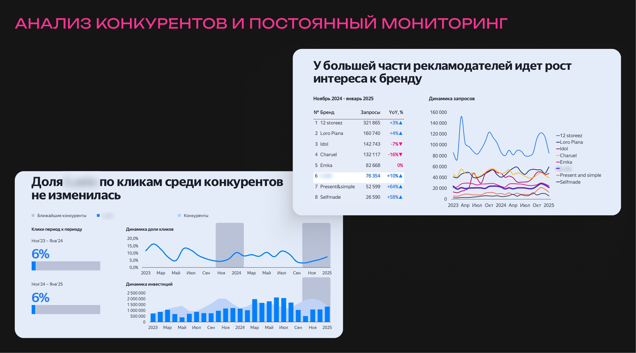 Секретные механики роста в e-com: подход OMNIMIX
