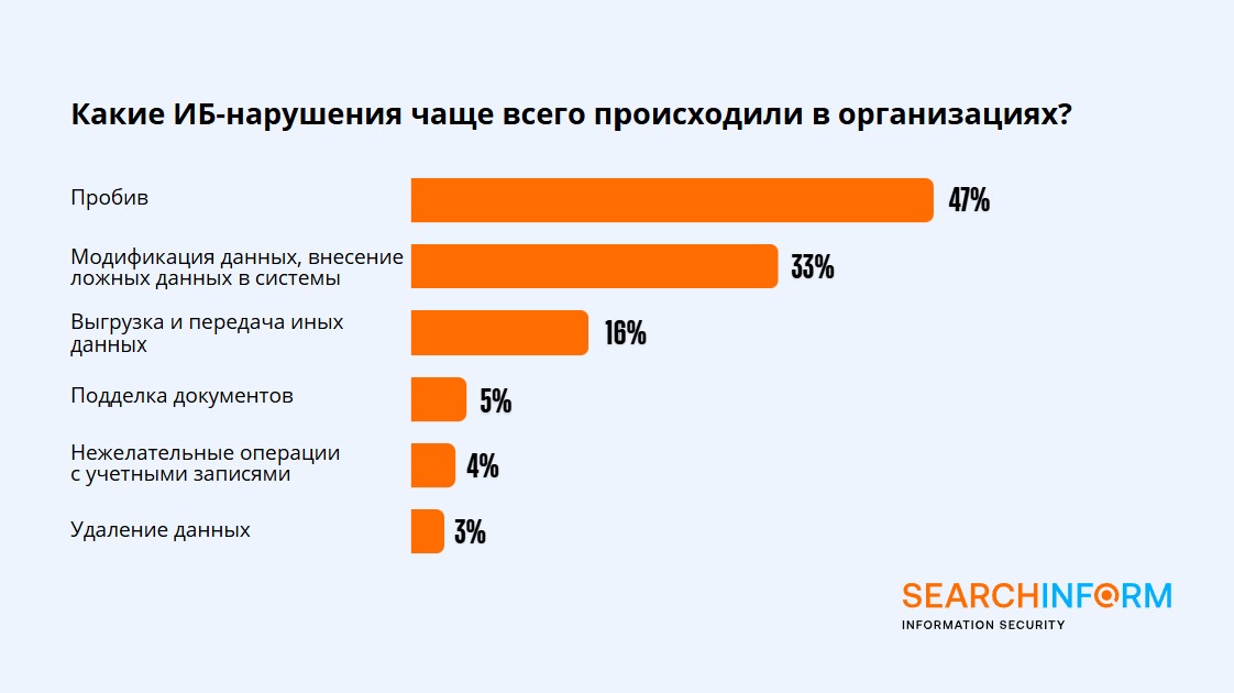 За что судили сотрудников российских компаний в 2024-2025 годах