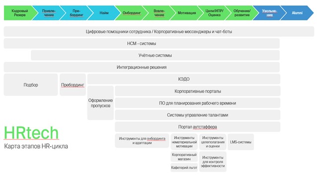 Будущее в HR: насколько бизнес готов к внедрению цифровых HR-сервисов