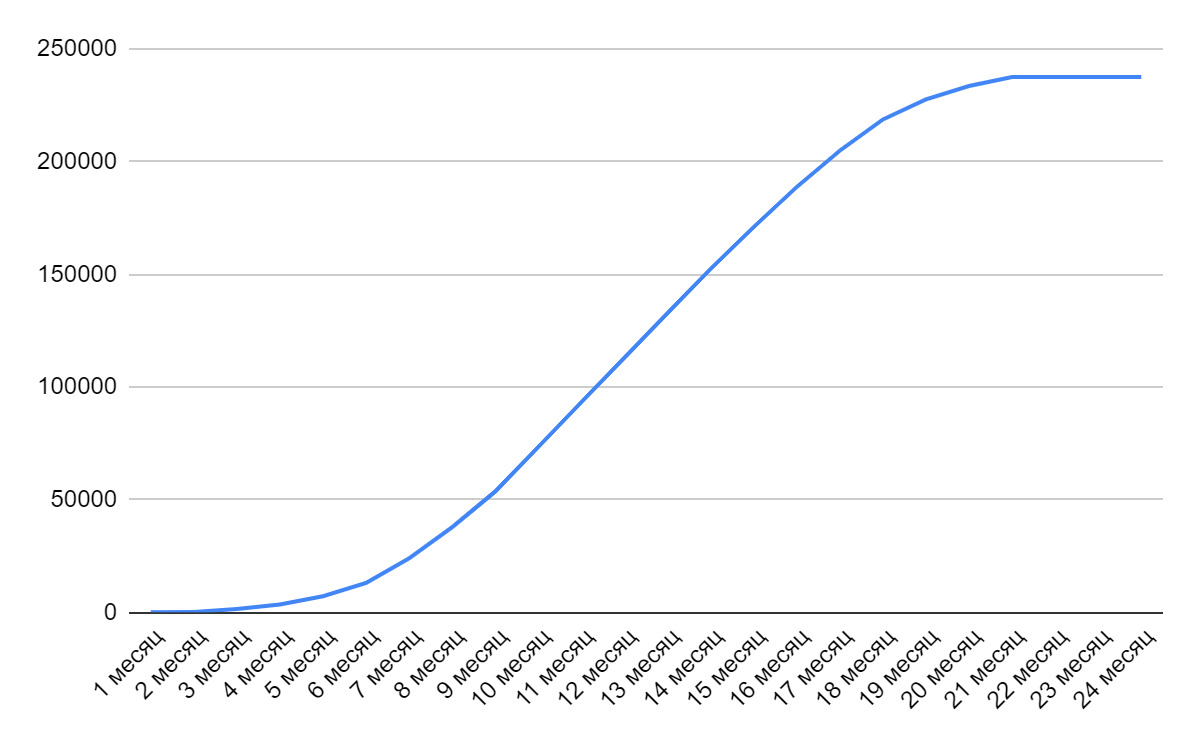 Как работает SEO в контент-маркетинге