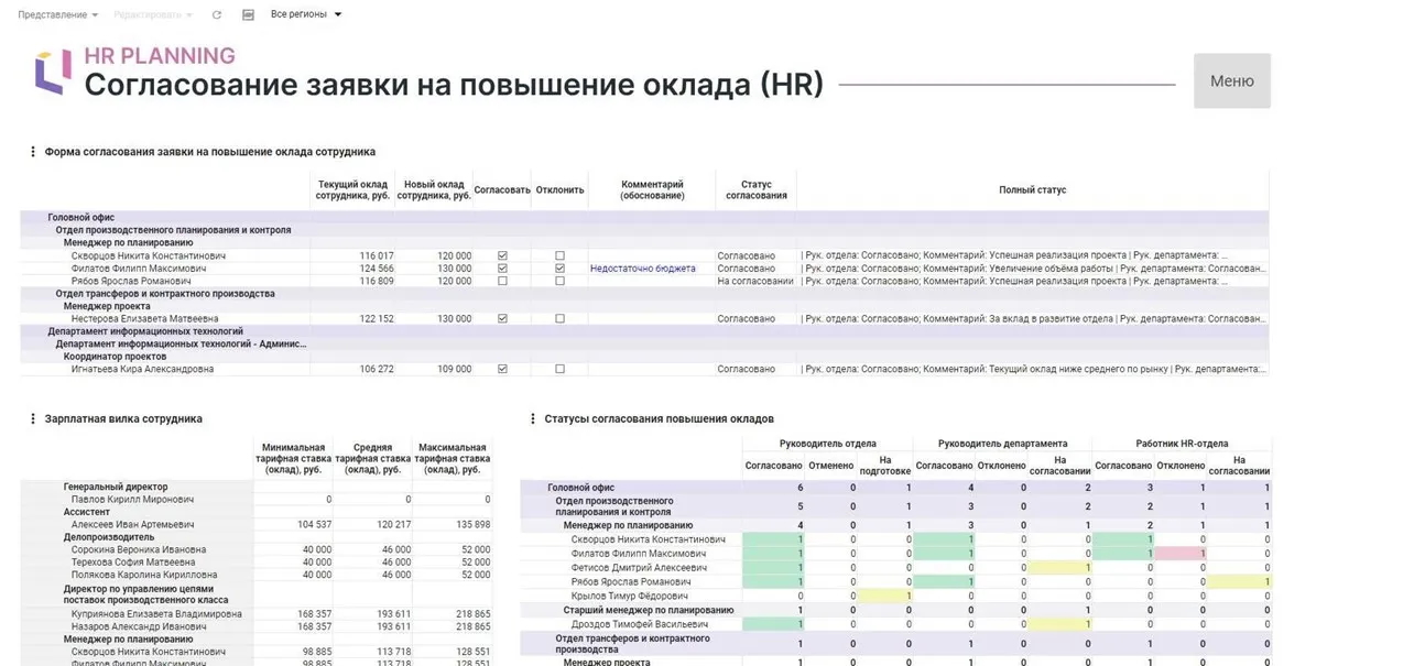 Кадровое планирование: как автоматизировать процессы