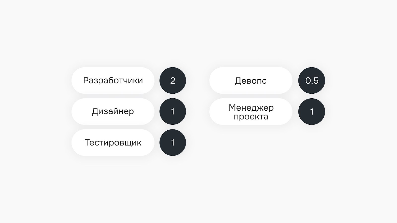 Стоп-фраза в разработке: как выпустить MVP за 2,5 месяца