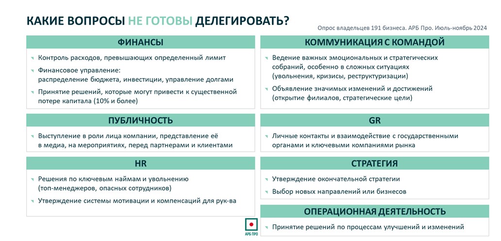 В чем сила и слабость российского бизнеса: честный разбор, часть 3
